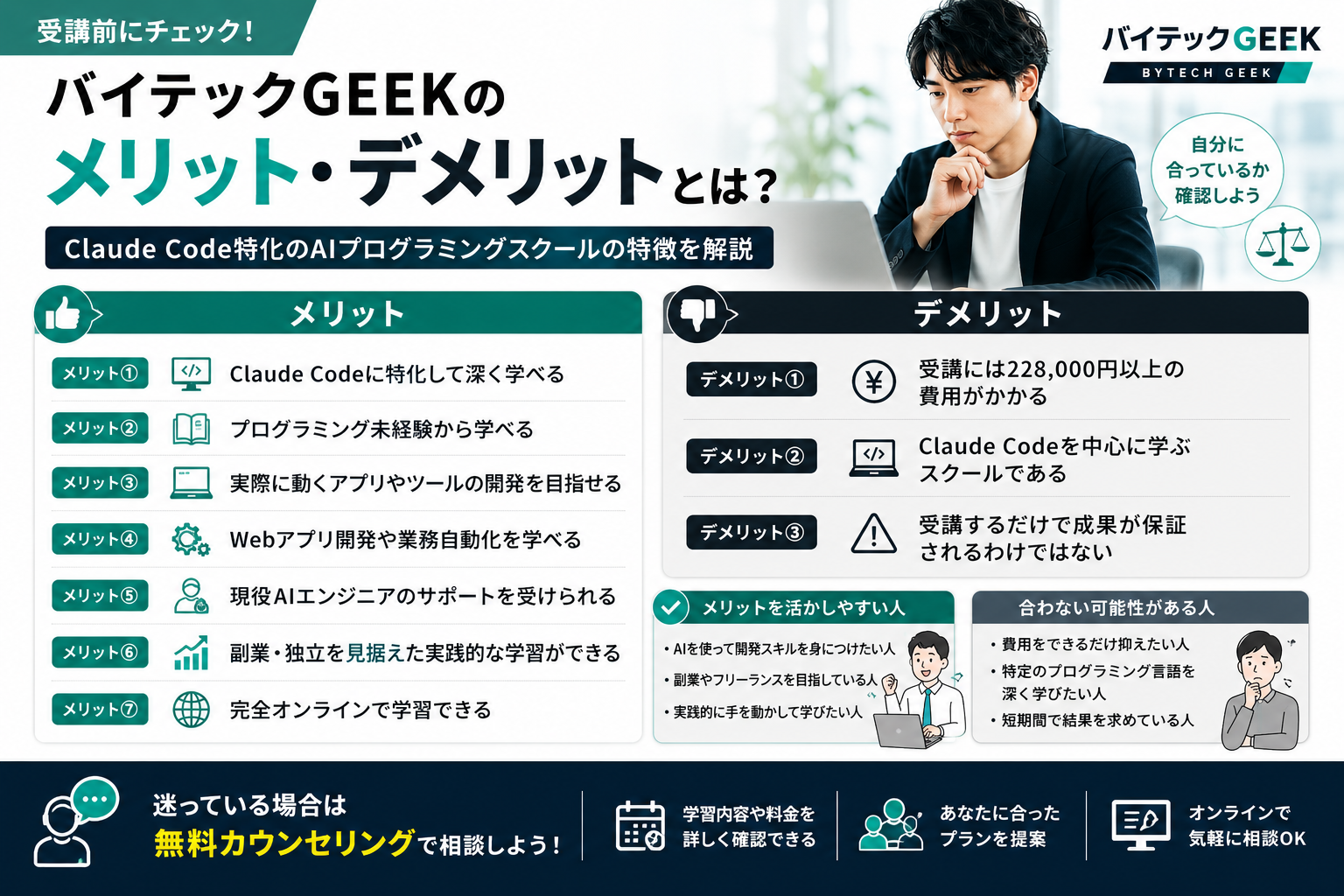 バイテックGEEKのメリットとデメリットを比較して確認するイメージ